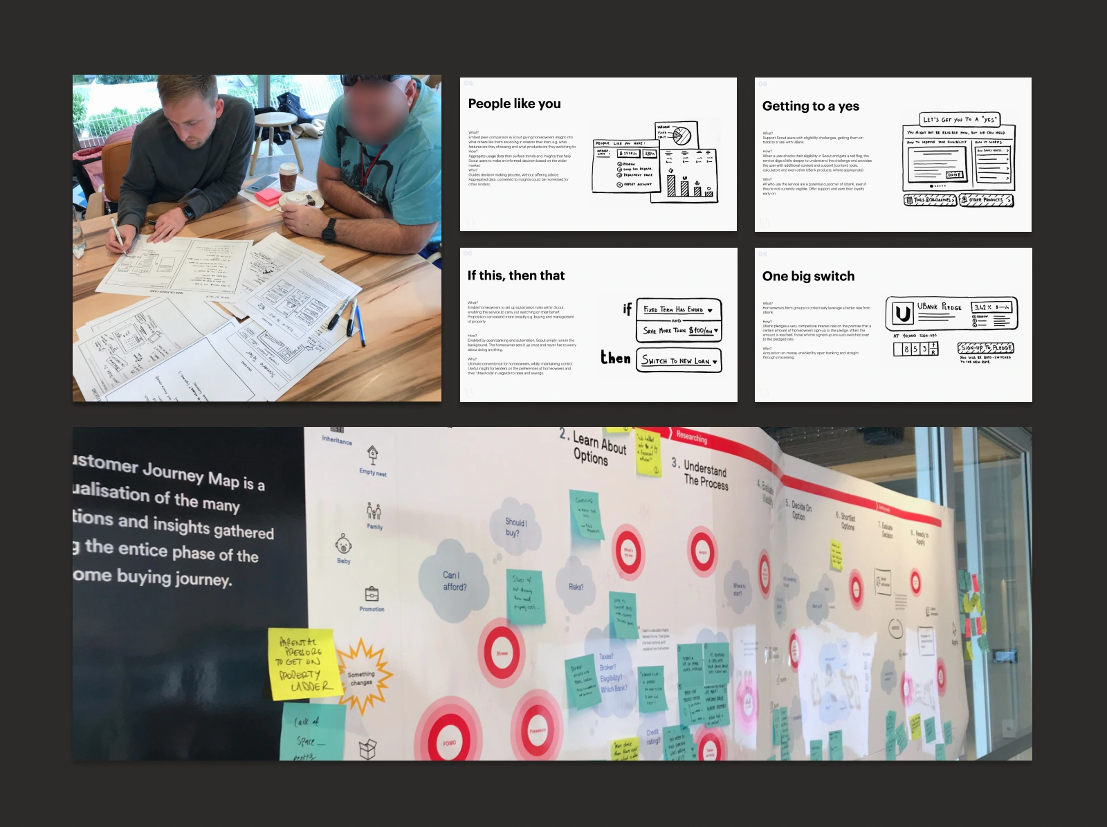 ubank home-buying opportunity map with concept sketches and customer journey wall