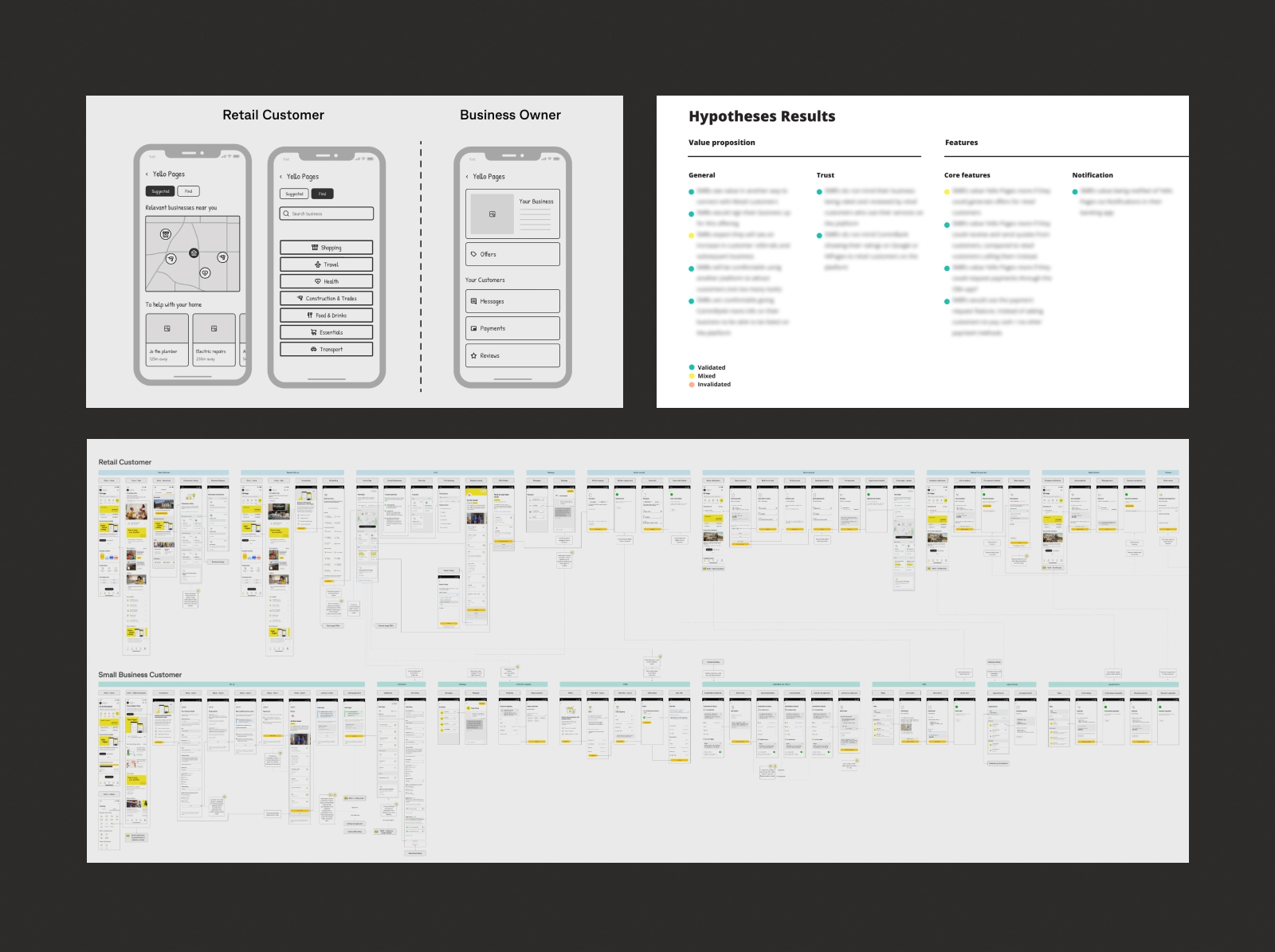 CommBank retail and small business app concept screens with hypothesis validation results and prototype flows