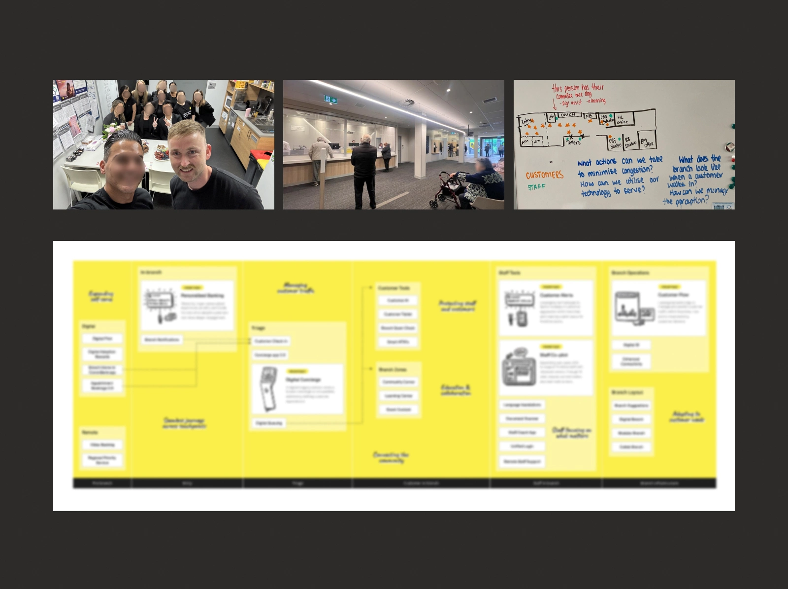 CommBank branch experience strategy: in-branch observations, workshop sketches, and prioritised opportunity map